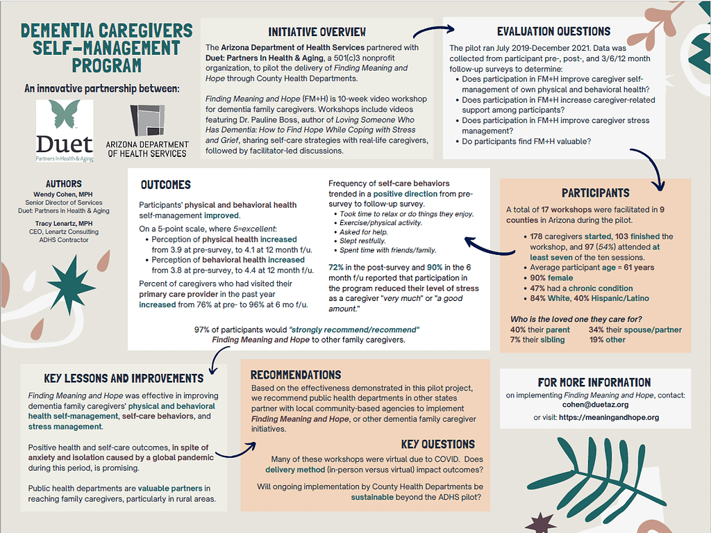 Dementia-Caregivers