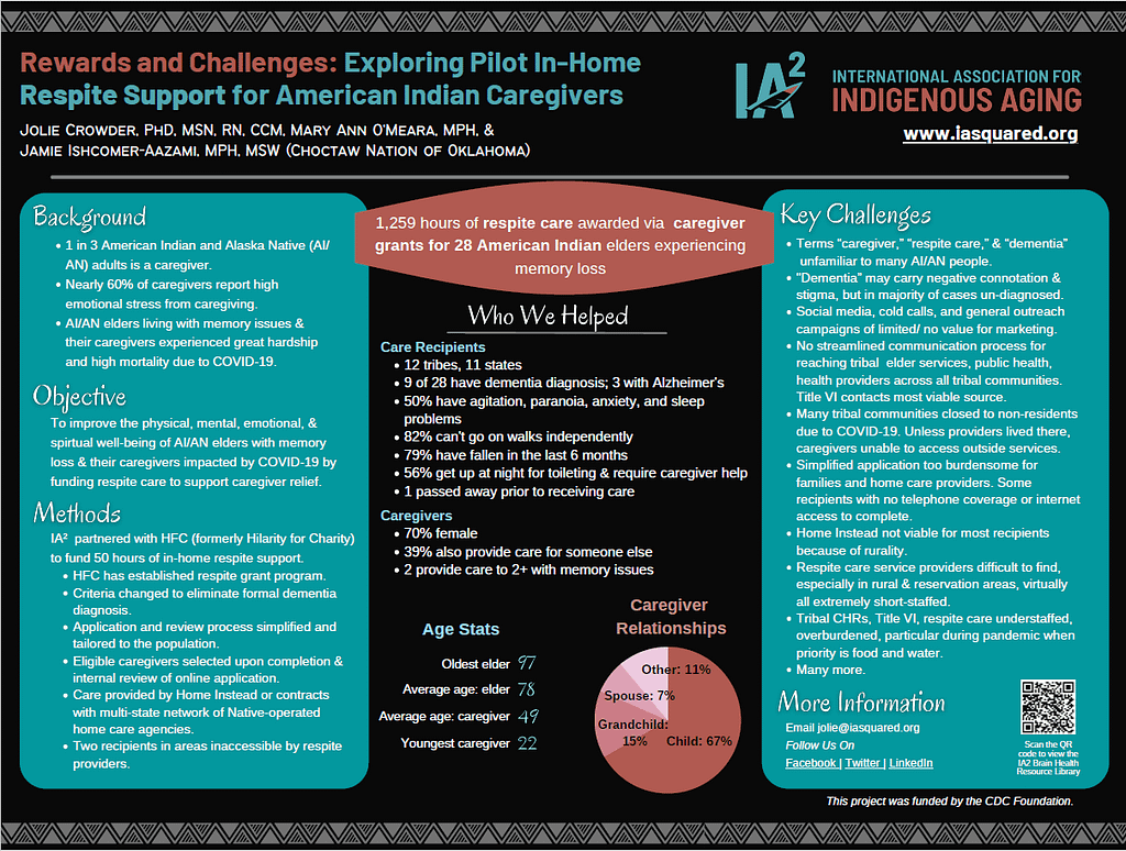 Caregiving-Conference-Poster1