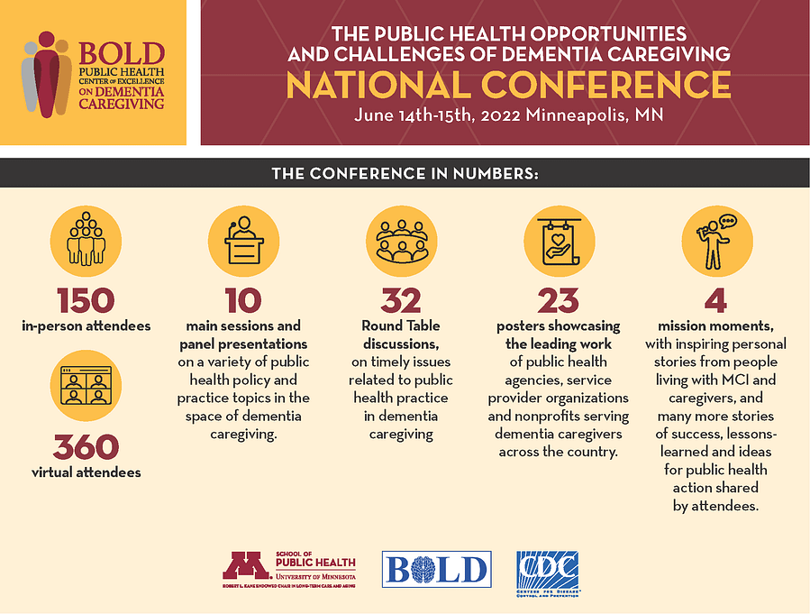 UMN_PHCOE-DC ConferenceInfoStats2
